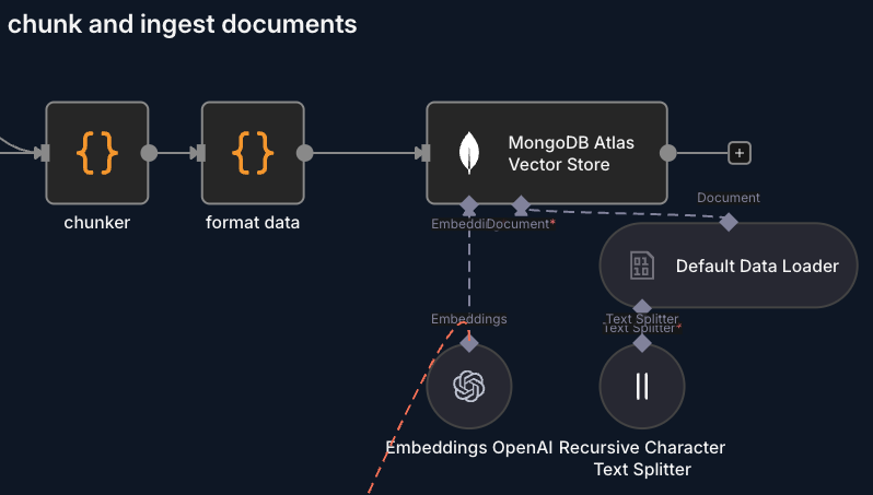 MongoDB Vector Index