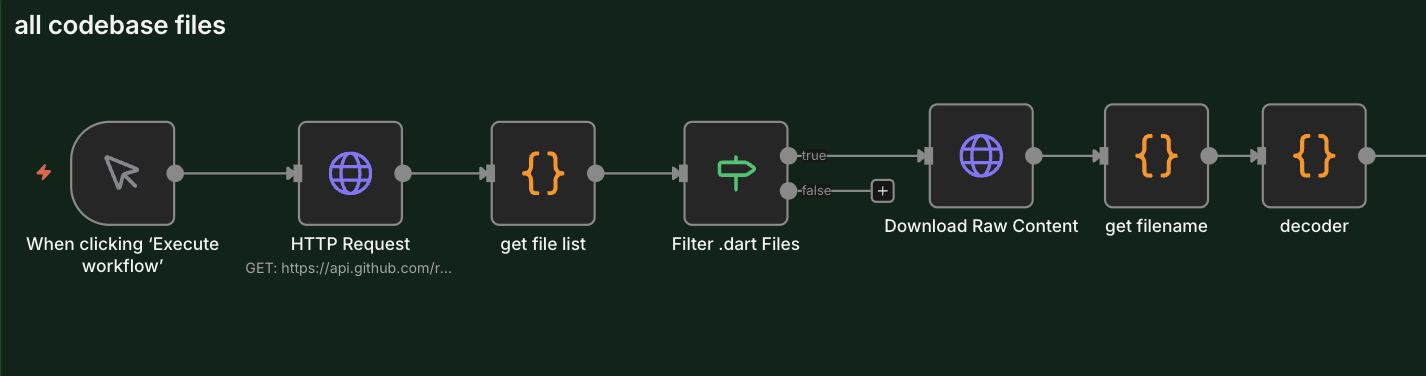 Indexing Workflow Diagram