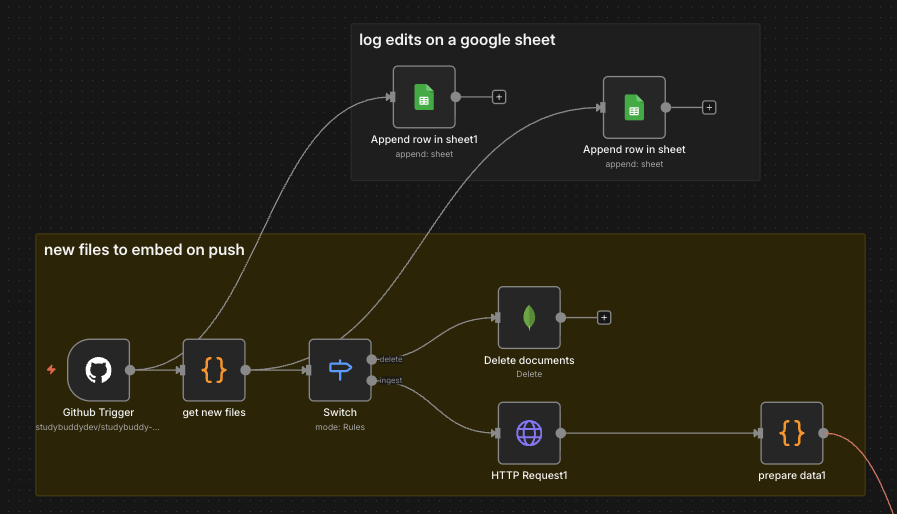 Sync Workflow Diagram